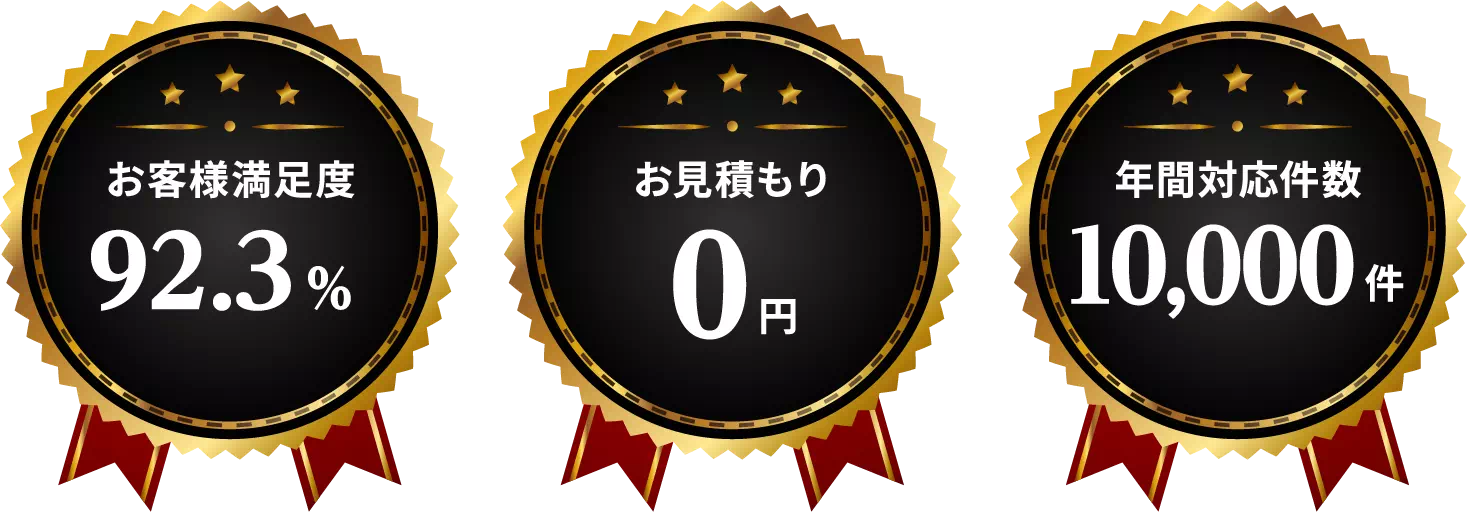 お客様満足度92.3%。お見積り0円。年間対応件数10,000件。